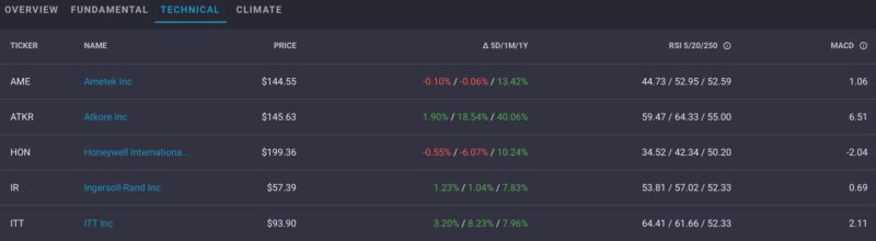 Ziggma Technical Analysis